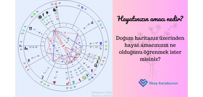 Hayat Amacım Ne?